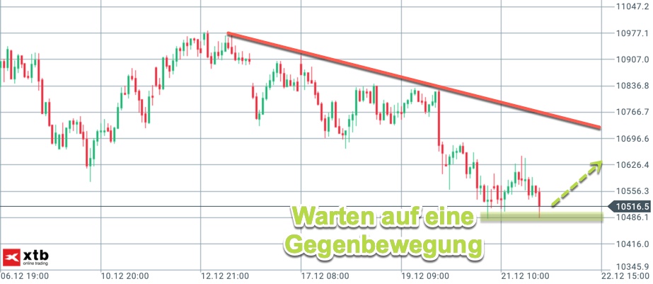 2018-12-23-dax-stundenchart-gegenbewegung.jpg