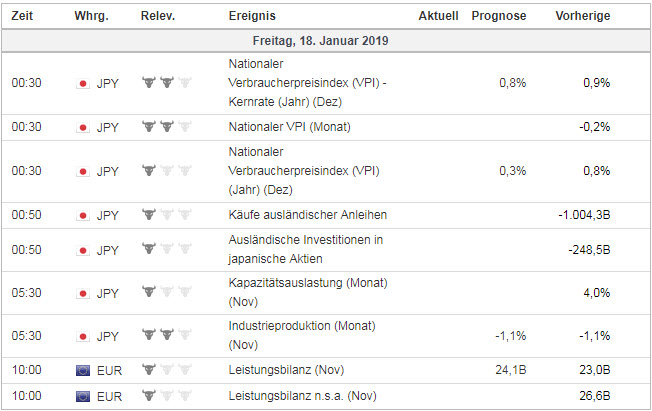 eurjpy-daten-18012019.jpg