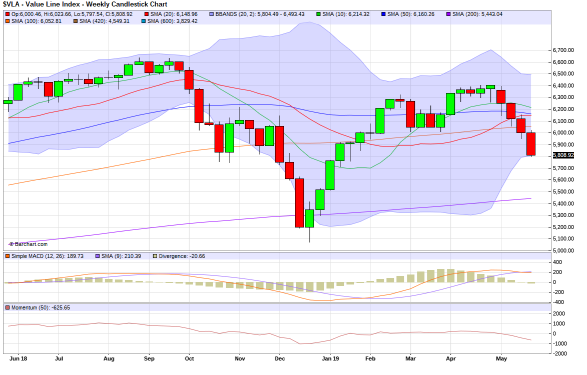 value_line_index.png