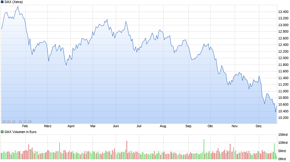 dax_2018.png