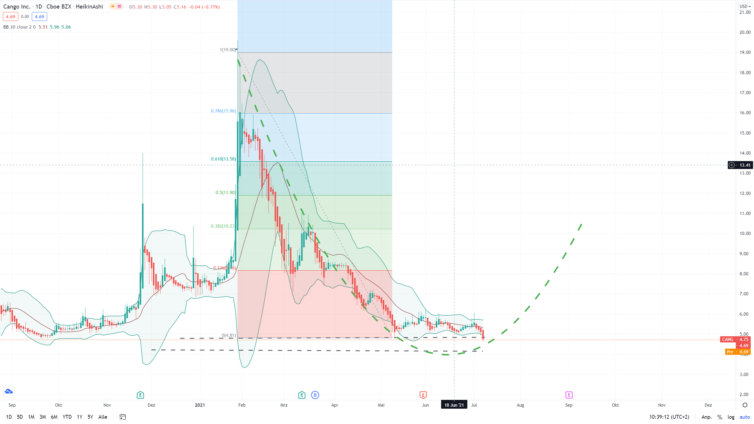 cango-09-07-2021.png