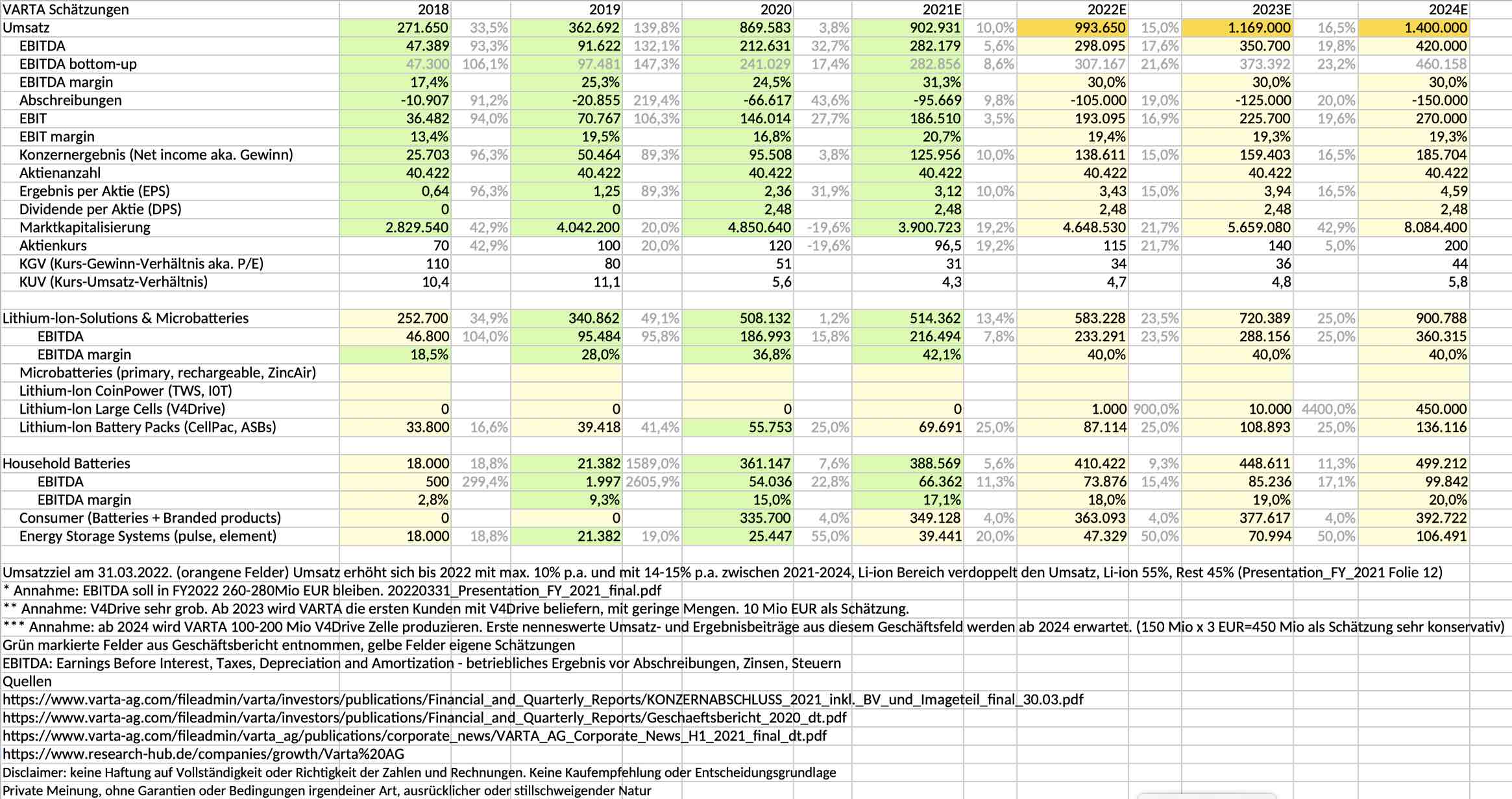 varta_20220331.jpg