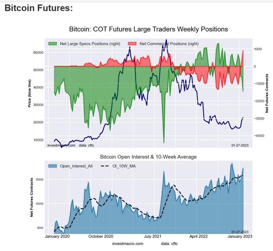 bitcoin_cot_20230127.jpg