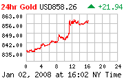 gold_1d_o_usd.png