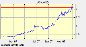 asx.gif