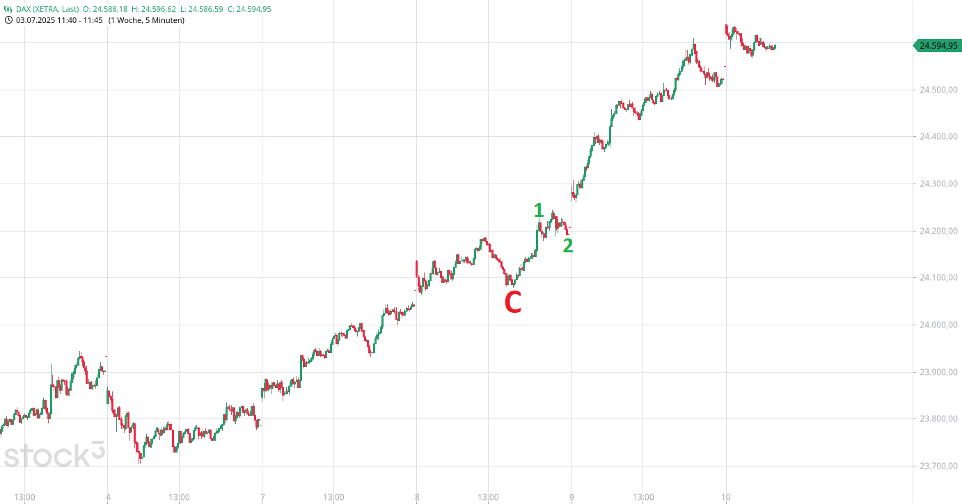 dax(121).png