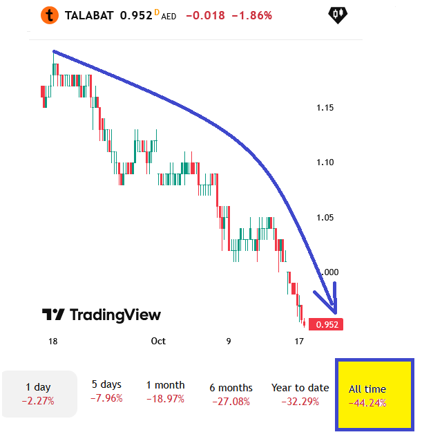 talabat_stock_price_and_chart_____dfm_talaba....png