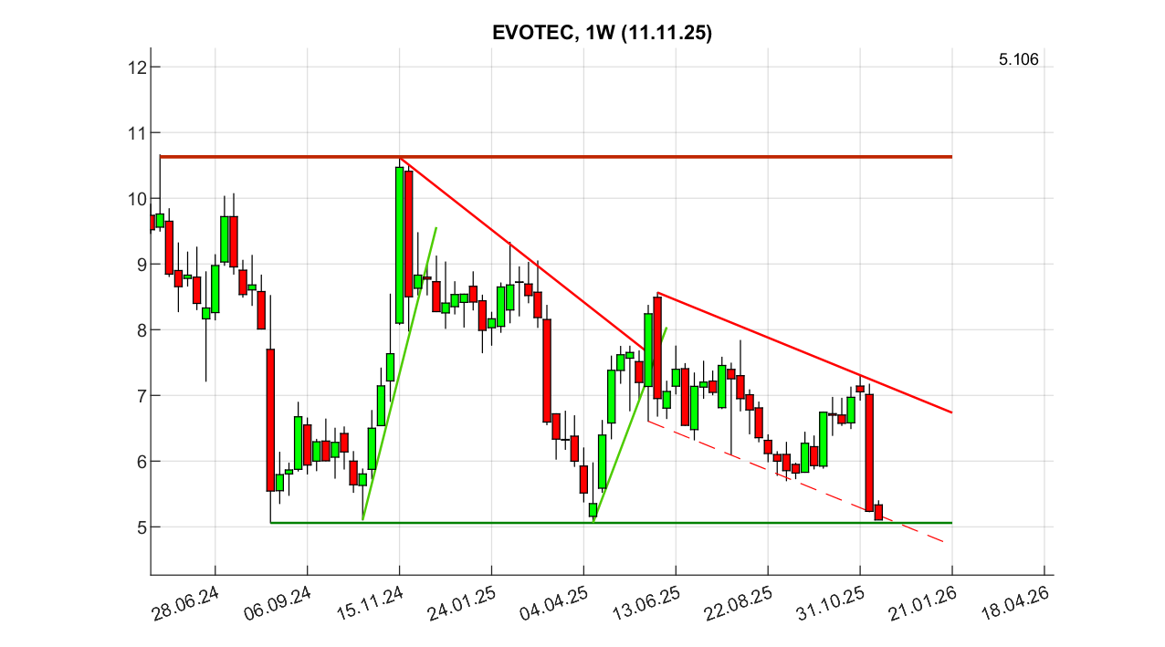 evotec_w_251111.png