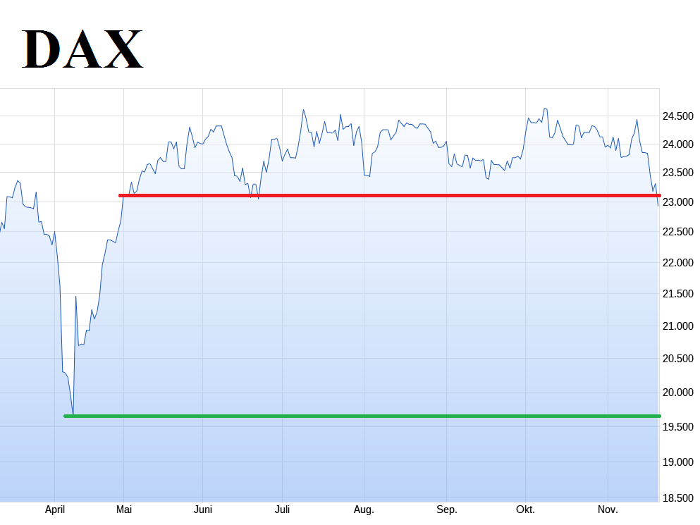 dax-20-11-25.png