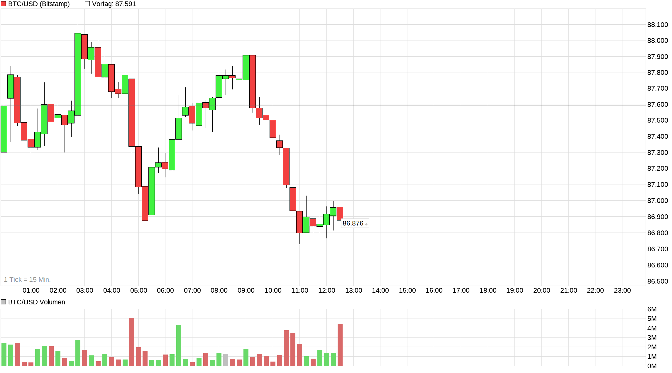 chart_intraday_btcusdbitcoinus-dollar.png