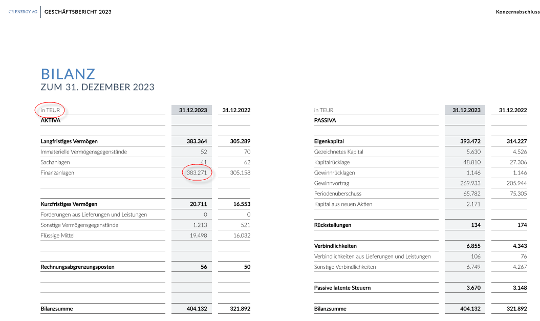 bilanz_cre_(siehe_markierte).png