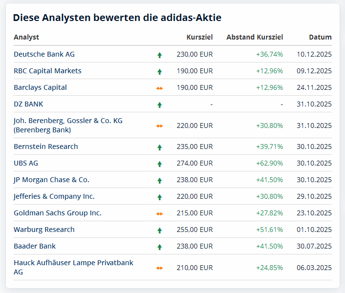 adidas_prognosen.png