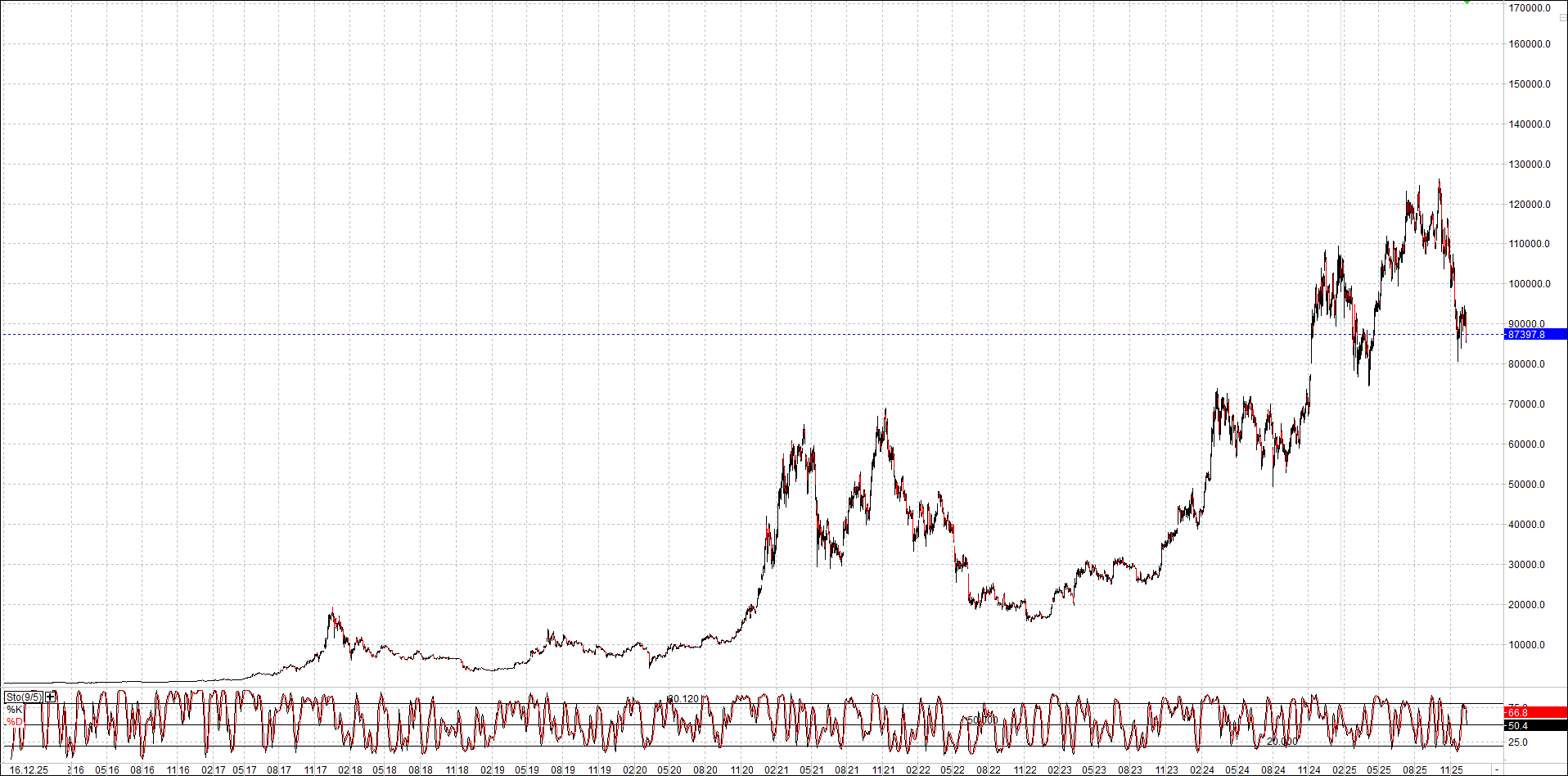 bitcoin_chart_heute_nachmittag.png