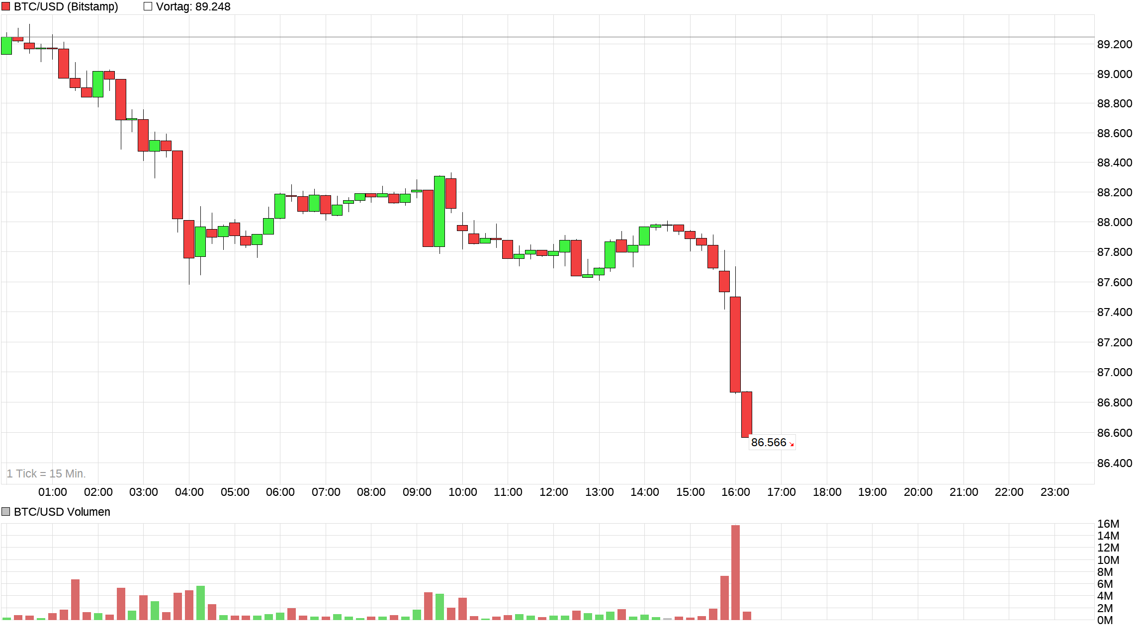 chart_intraday_btcusdbitcoinus-dollar.png