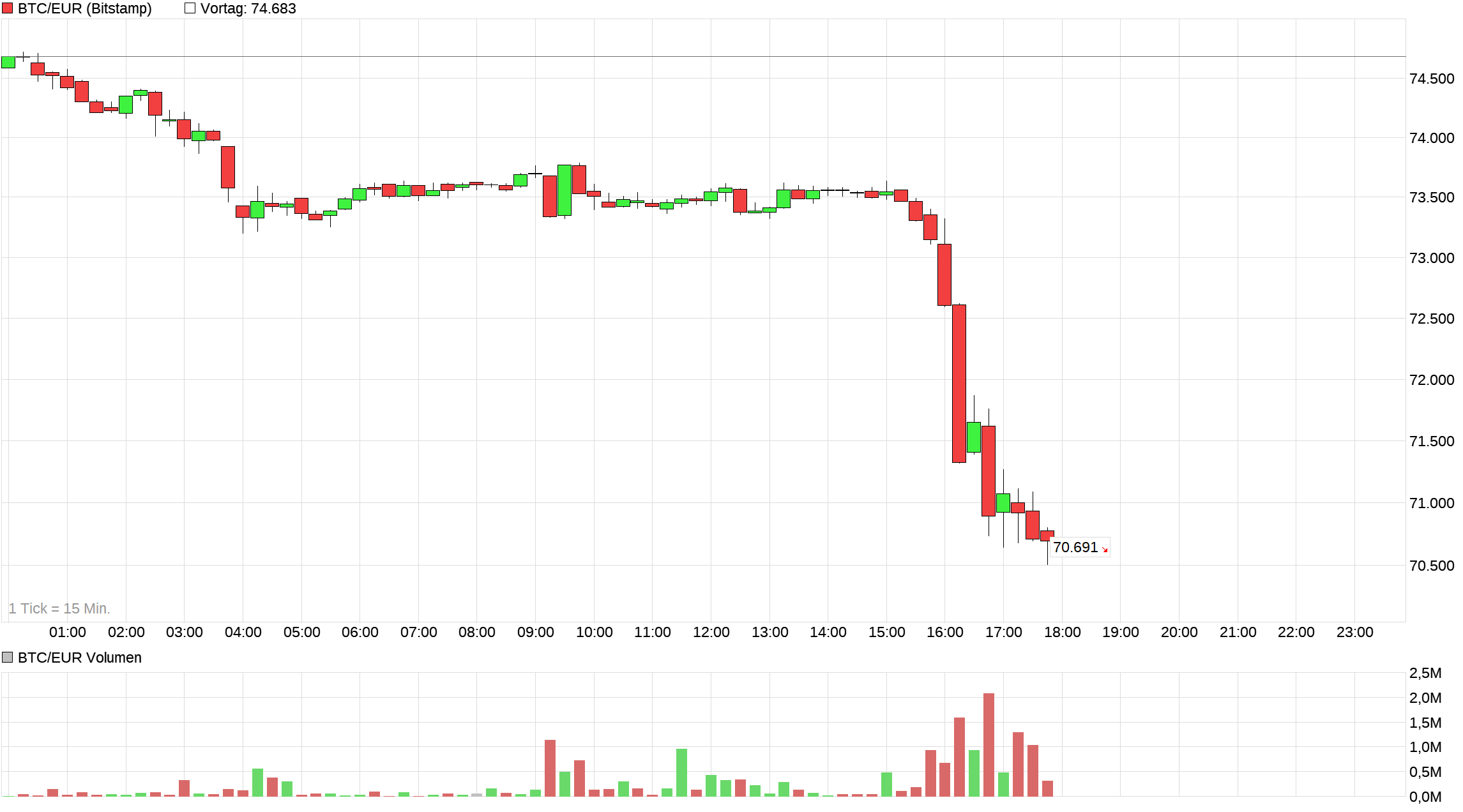 chart_intraday_btceurbitcoineuro.png