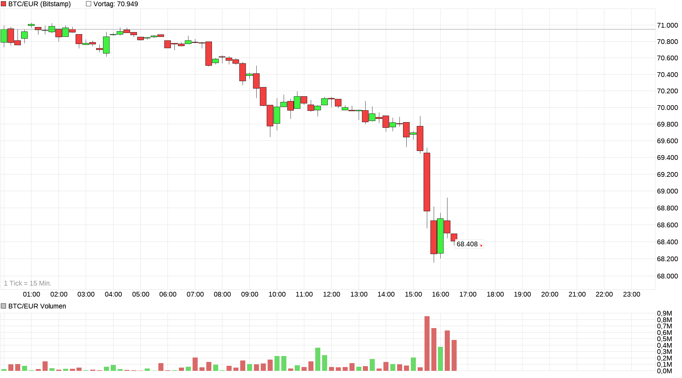 chart_intraday_btceurbitcoineuro.png