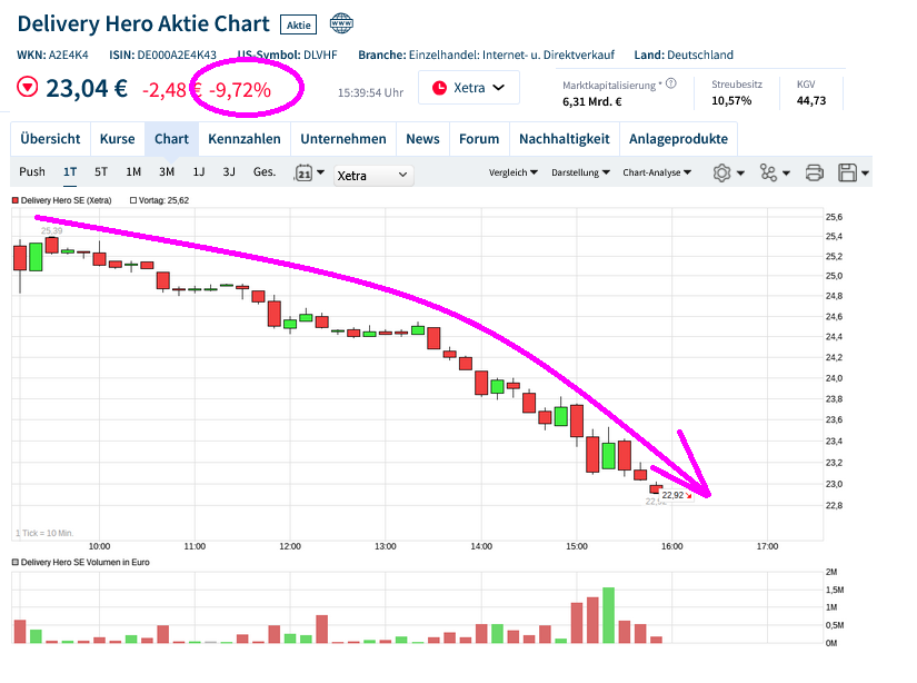 delivery_hero_aktie_chart_realtime_chartanalyse....png