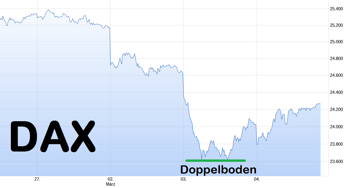 dax---3-4-2026.png