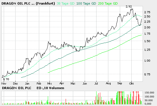 bigchart.png