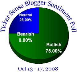blogger_sentiment_101308.jpg