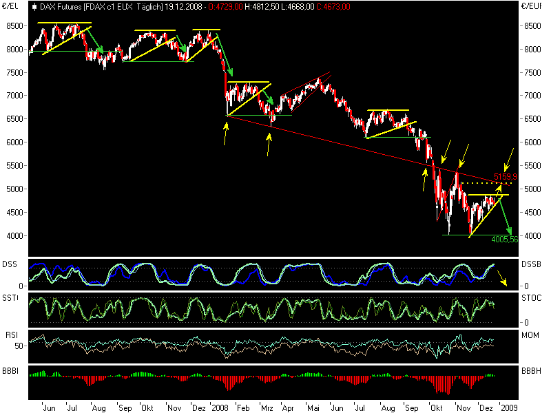 fdax12212.png