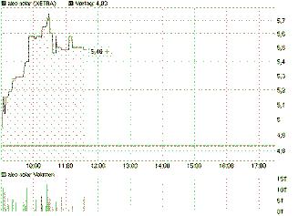 chart_intraday_aleo_solar1.jpg