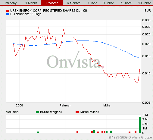 2009-03-24-urex-frankfurt-volumen.gif