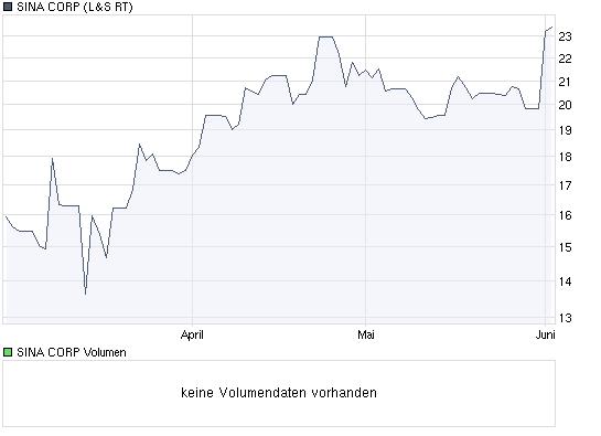 chart_quarter_sinacorp.jpg