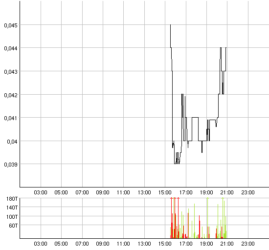 Clickable_Intraday.gif