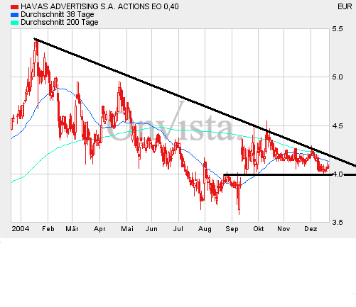 Havas221204.gif