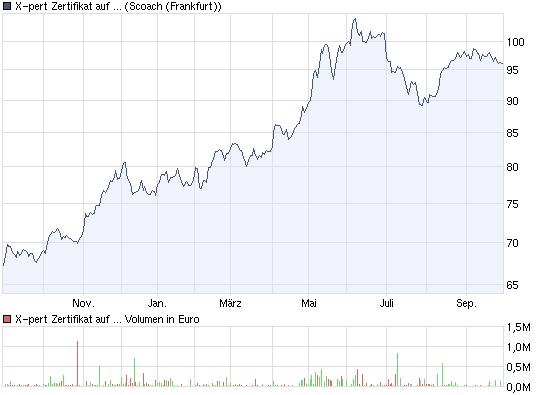 gold_0_1_unze_in_euro.jpg