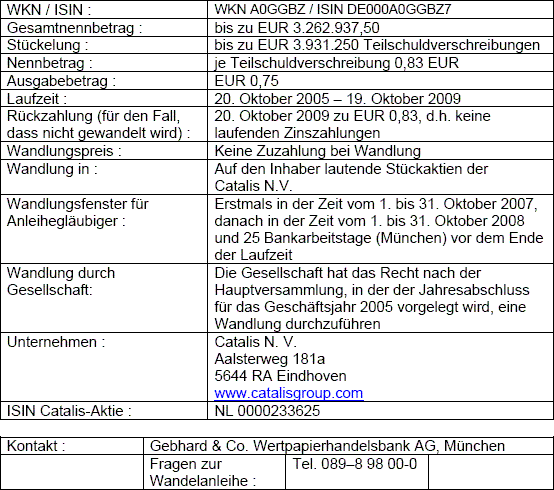 catalis-wandelanleihe.GIF