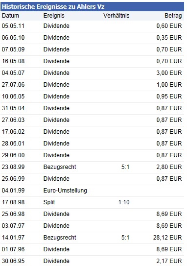 dividenden_ahlers.jpg