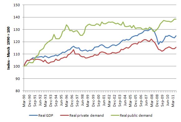 japan_growth_spending_indexes_1990_2011.jpg