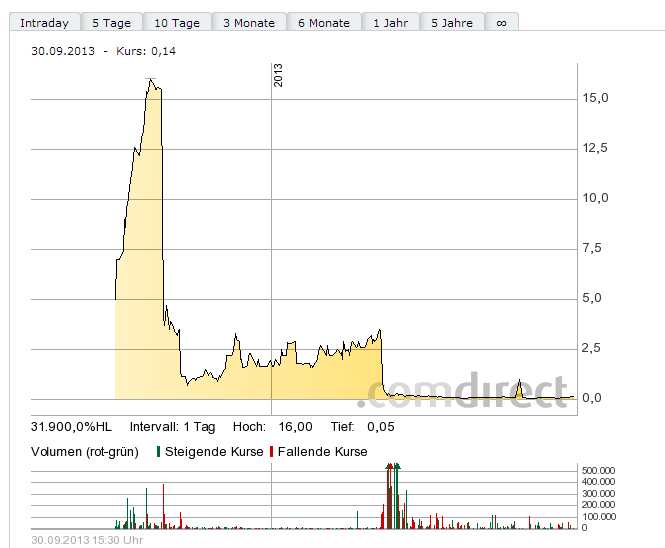 chart-nmex.png