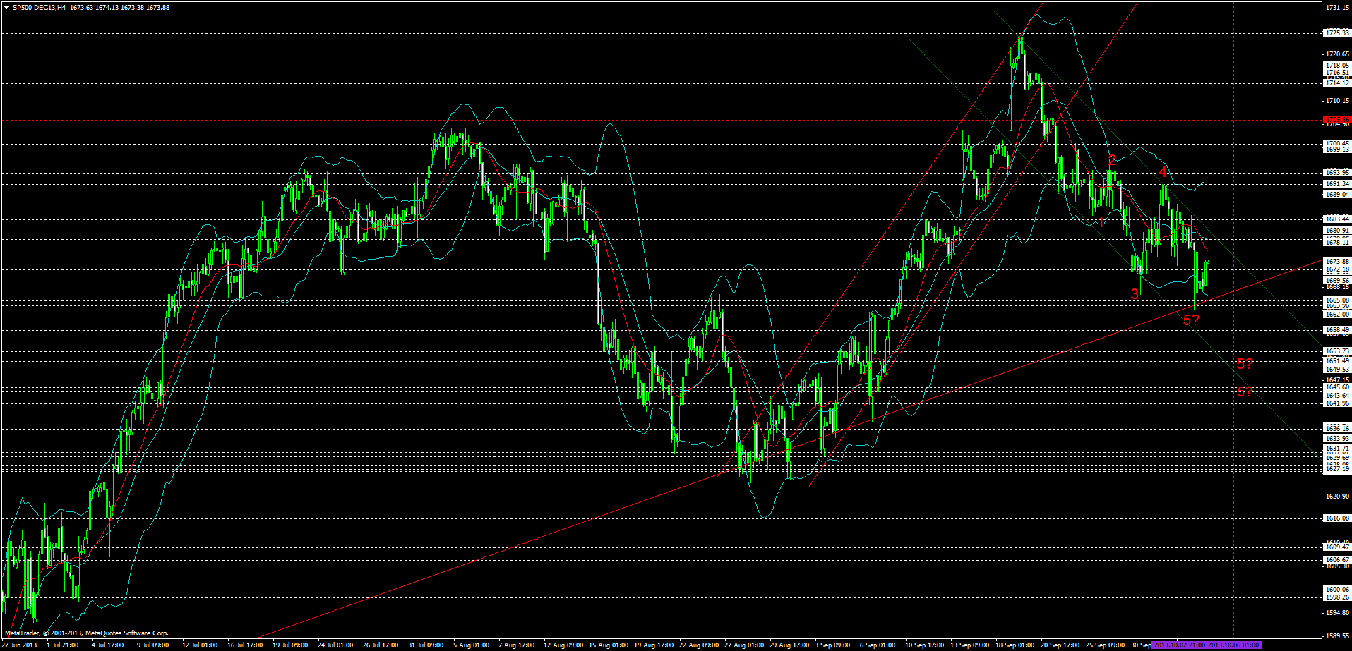 sp500-dec13h4.png