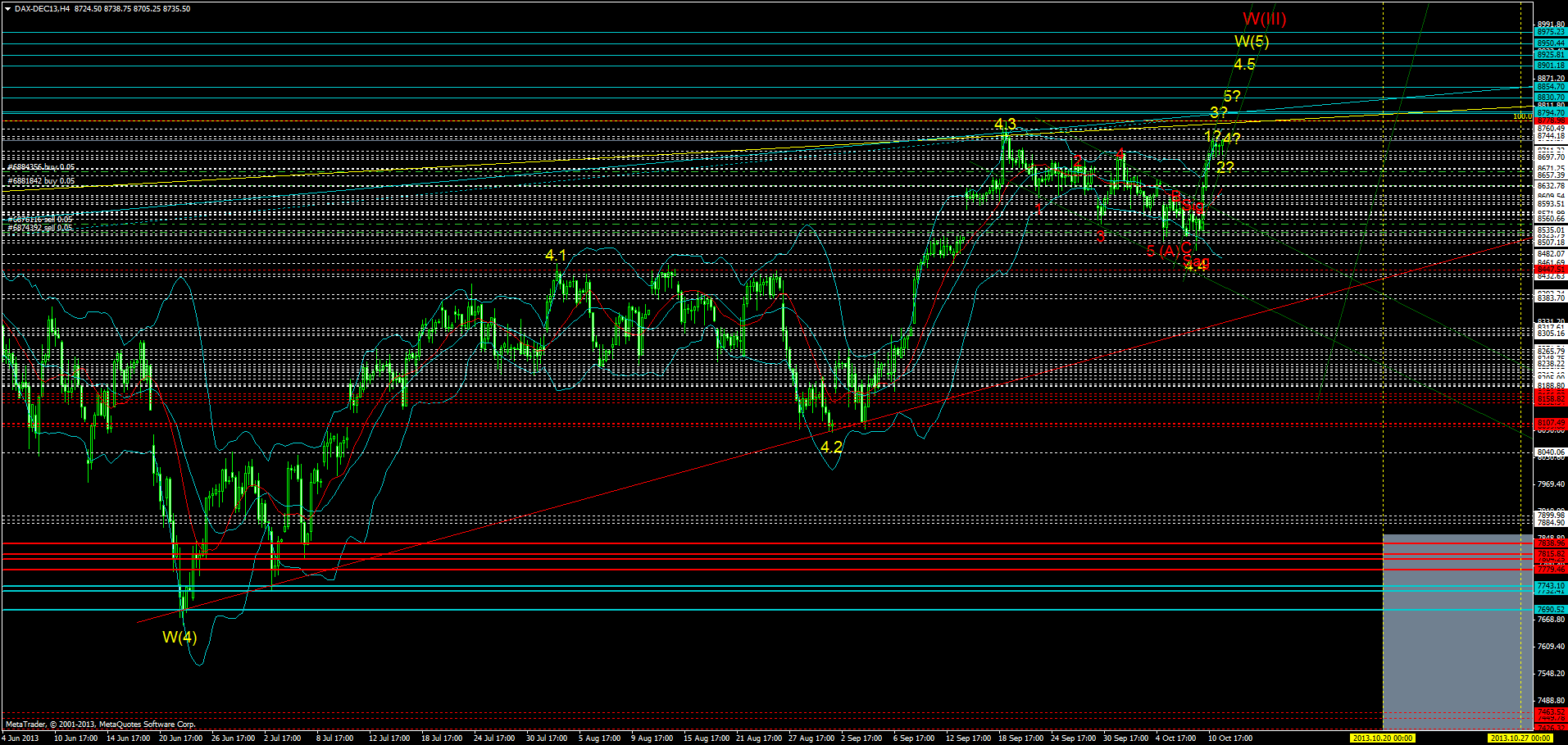 dax-dec13h4.png