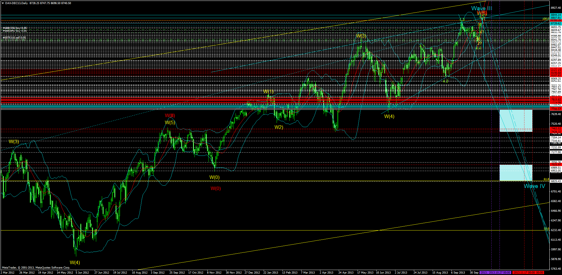 dax-dec13daily.png