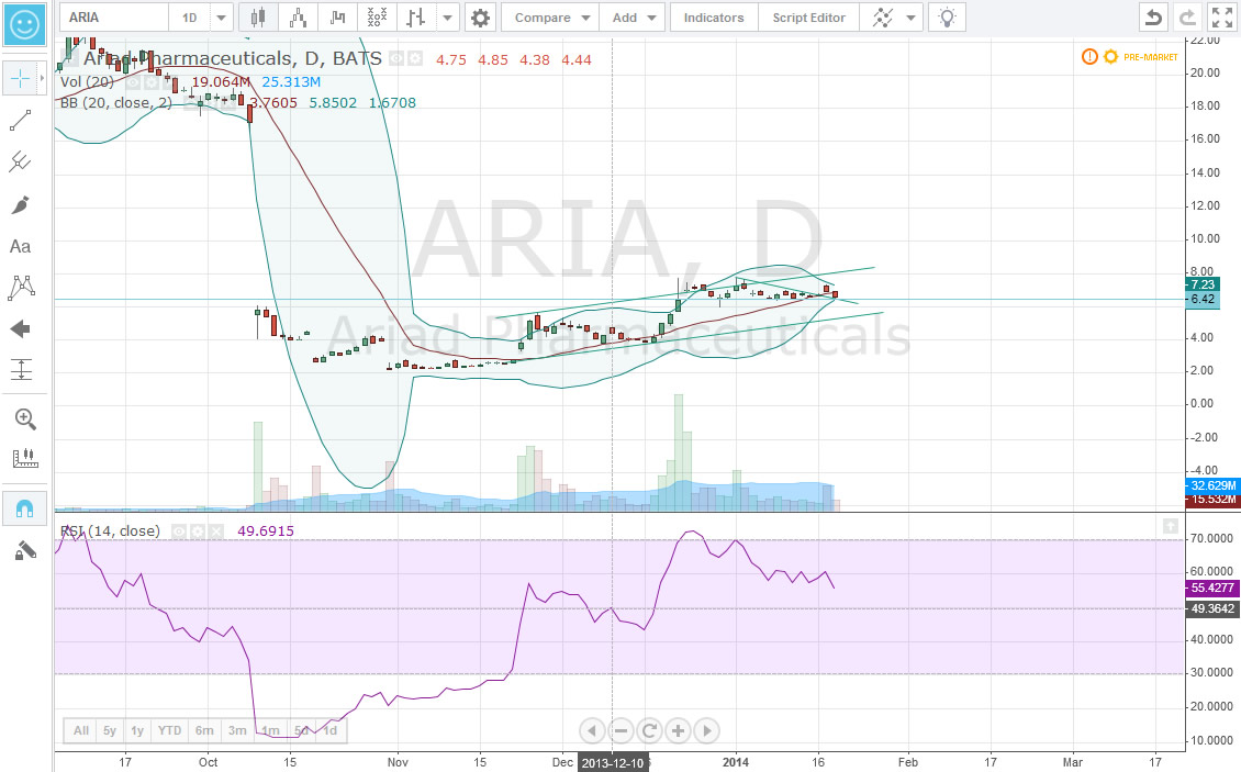 chart_ariad.jpg