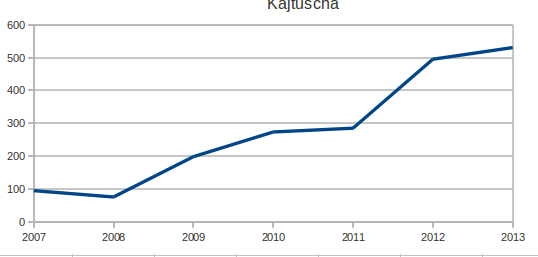 katjuscha.png
