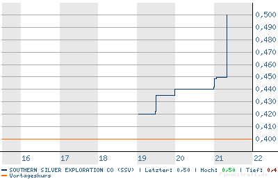 chartssvfinanztreff.png
