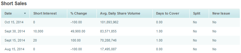 2014-10-15_neom_short_interest.png