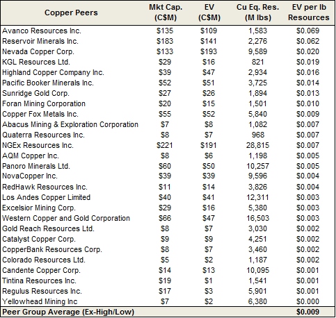 copperbank_peers_table.png