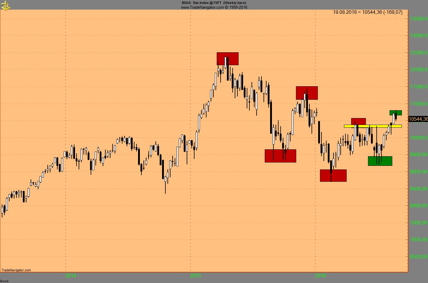 dax_1.jpg