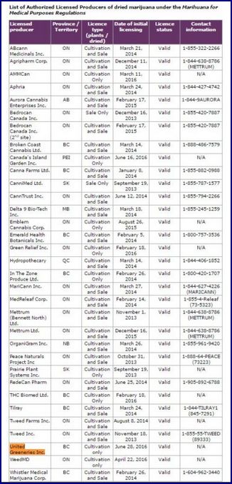 listofauthorizedlicensedproducersunderthemedicalp....jpg