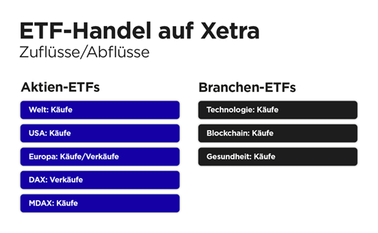 https://cms.boerse-frankfurt.de/fileadmin/_processed_/4/f/csm_etf-marktbericht-eineseite-220725-de_dd89bc9897.png
