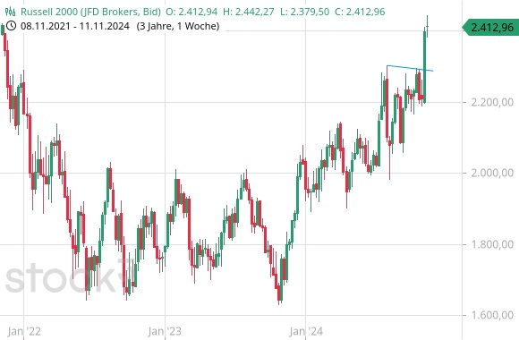 600 pixels wide image